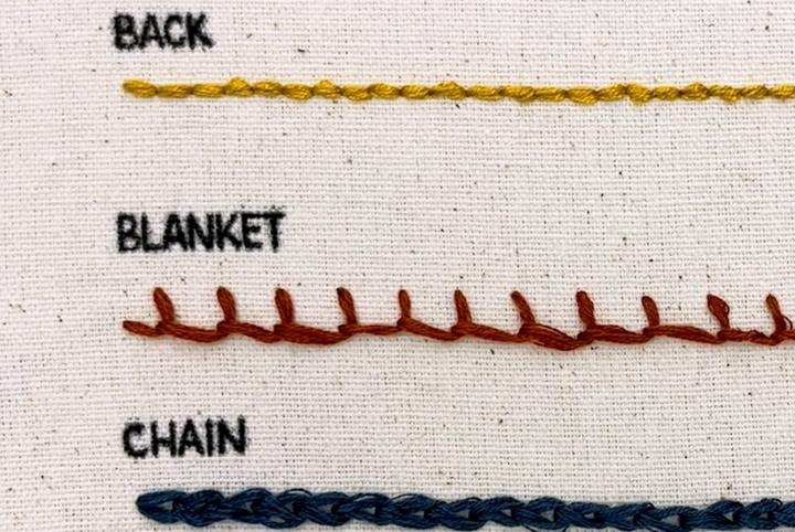 A close up image of a back stitch, blanket stitch, and chain stitch