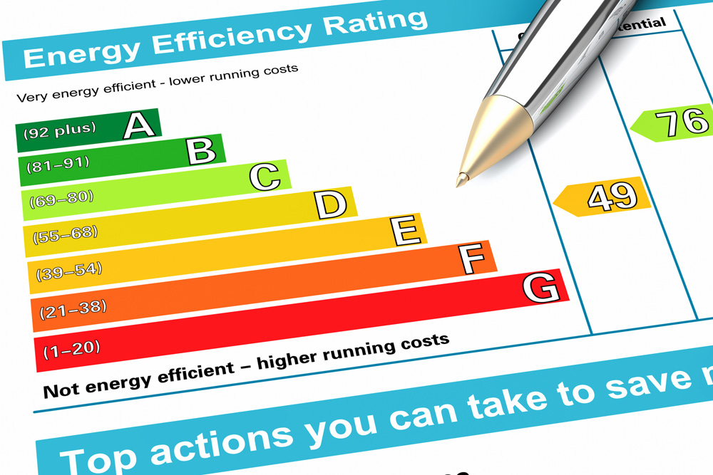 Energy evaluation results