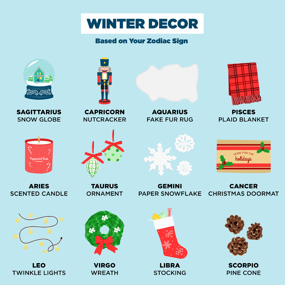 Illustration of all 12 zodiac signs with their corresponding winter decor item