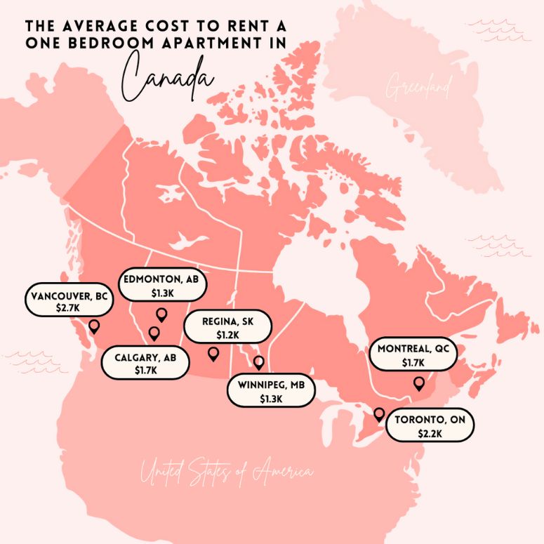 Illustration of the average cost of a one-bedroom apartment in Canada