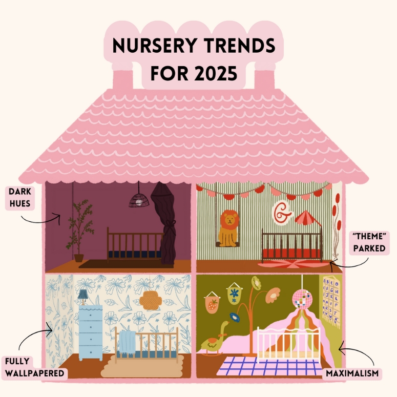 An illustration of nursery trends for 2025